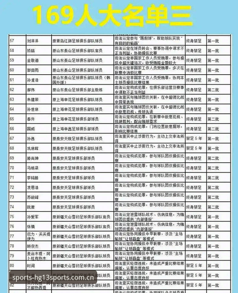 揭秘中国足协第三批禁足名单背后：行业乱象与赛事纯净度深度解析